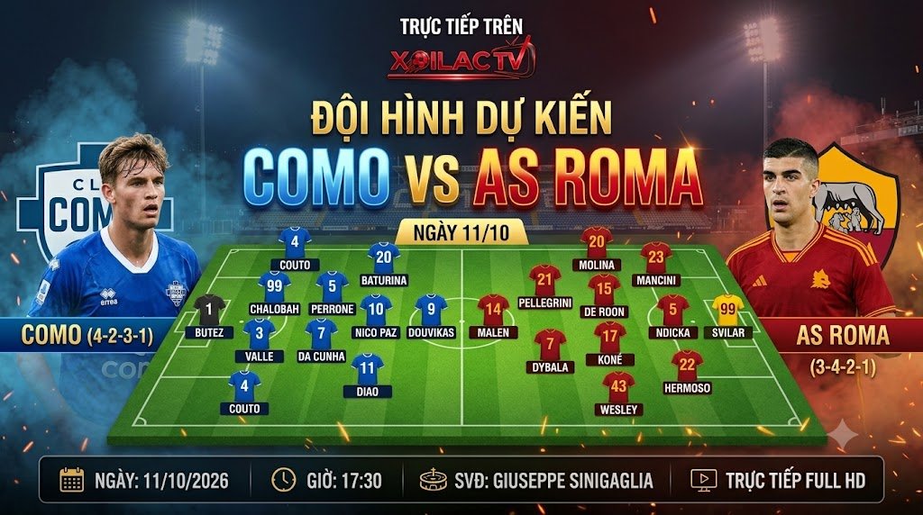 Sơ đồ đội hình dự kiến trận Como vs Roma. Màn đấu trí giữa hệ thống 4-2-3-1 của chủ nhà Como (HLV Cesc Fabregas) và sơ đồ 3-4-2-1 của đội khách AS Roma (HLV Gasperini) tại Serie A.