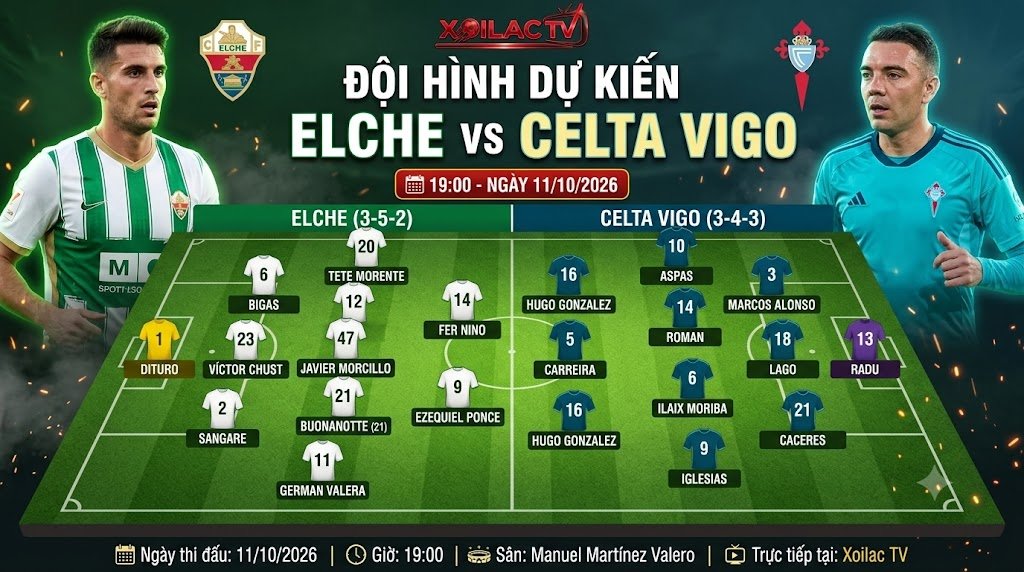 Sơ đồ chiến thuật và đội hình dự kiến trận Elche vs Celta Vigo đêm nay - Cập nhật từ Xoilac TV