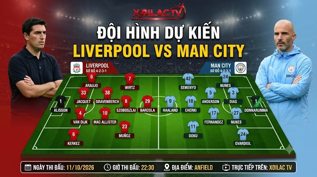 Đội hình dự kiến trận Liverpool vs Man City với sơ đồ 4-2-3-1, phân tích chiến thuật và đội hình ra sân.
