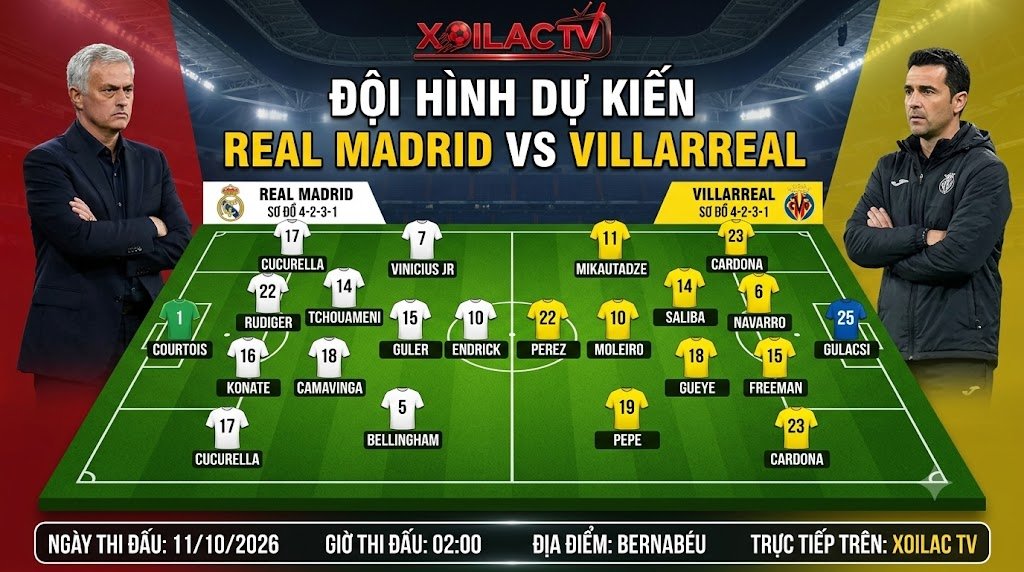Đội hình dự kiến trận Real Madrid vs Villarreal với sơ đồ 4-2-3-1, phân tích chiến thuật và đội hình ra sân.