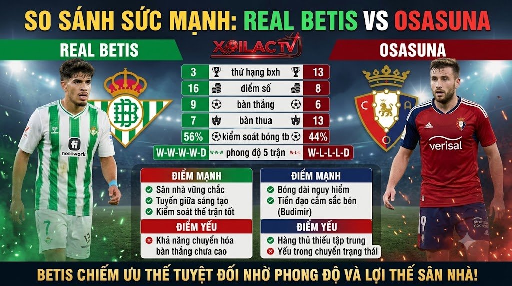 Bảng so sánh sức mạnh và phong độ Betis vs Osasuna giúp soi kèo chuẩn xác tại Xoilac TV.