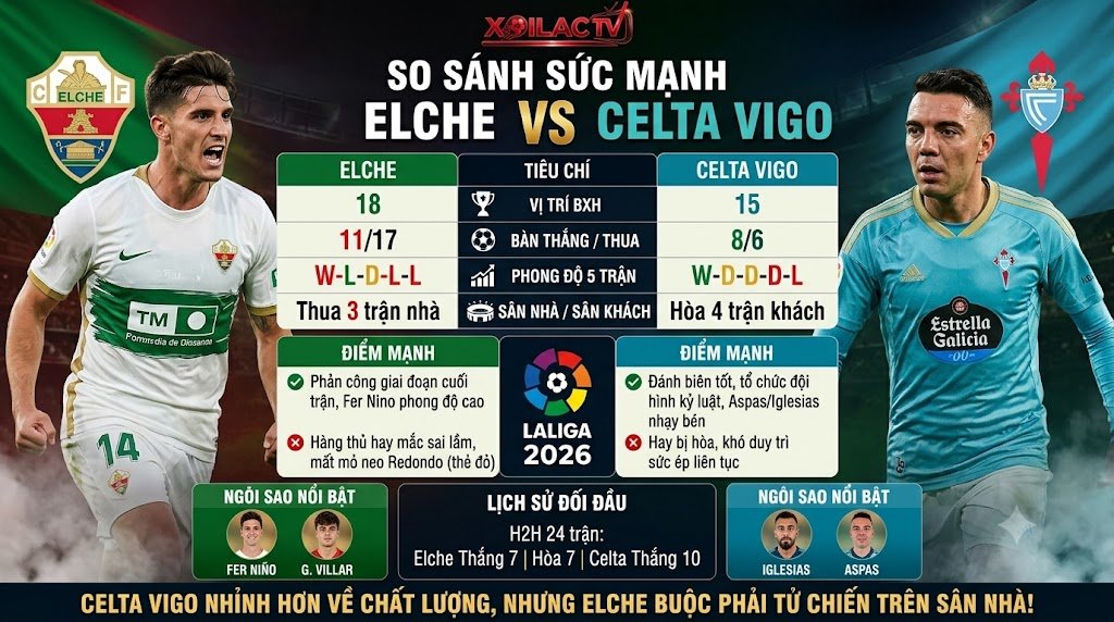 Bảng phân tích dữ liệu và so sánh sức mạnh phong độ Elche vs Celta Vigo trước trận đấu