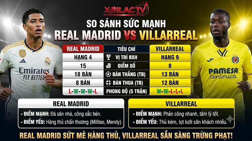 Bảng thống kê so sánh sức mạnh, phong độ Real Madrid vs Villarreal, dữ liệu phân tích soi kèo bóng đá chuẩn xác.
