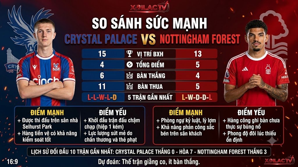 Bảng so sánh sức mạnh, thống kê phong độ Crystal Palace vs Nottingham Forest trước giờ bóng lăn - Góc nhìn soi kèo chuyên sâu.