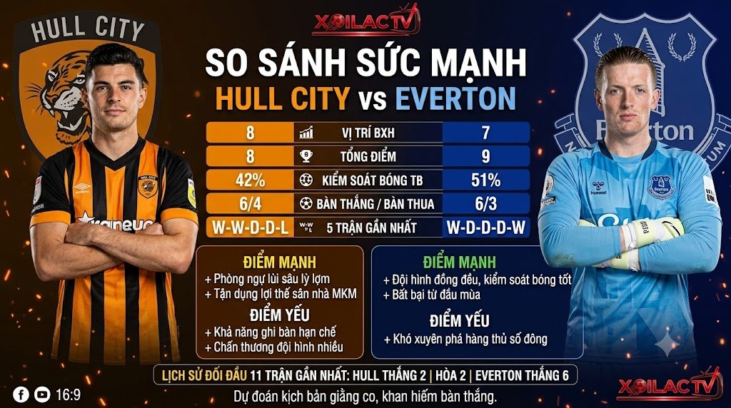 Bảng so sánh sức mạnh, thống kê phong độ Hull vs Everton trước giờ bóng lăn - Góc nhìn soi kèo chuyên sâu.